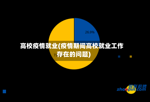 高校疫情就业(疫情期间高校就业工作存在的问题)