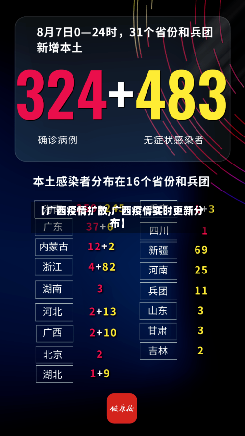 【广西疫情扩散,广西疫情实时更新分布】