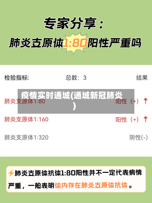 疫情实时通城(通城新冠肺炎)