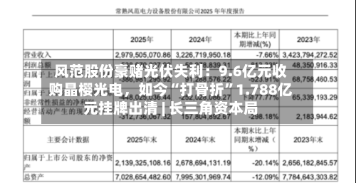 风范股份豪赌光伏失利：9.6亿元收购晶樱光电，如今“打骨折”1.788亿元挂牌出清 | 长三角资本局