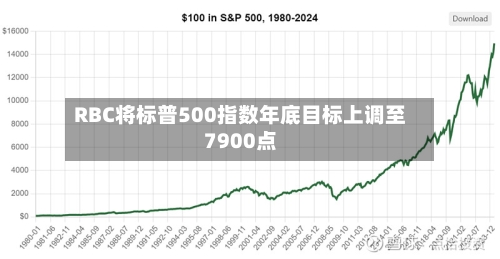 RBC将标普500指数年底目标上调至7900点-第1张图片