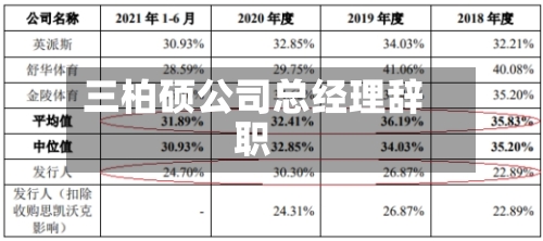 三柏硕公司总经理辞职