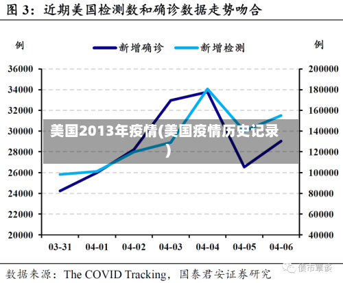 美国2013年疫情(美国疫情历史记录)
