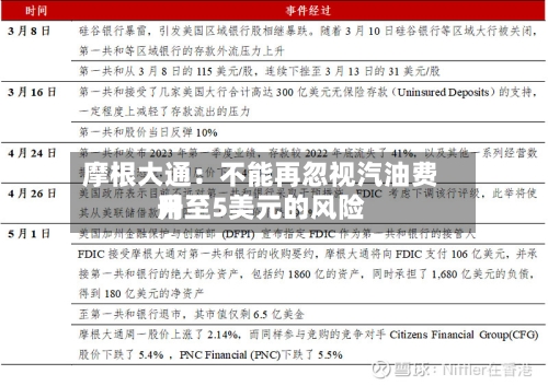 摩根大通：不能再忽视汽油费用升至5美元的风险