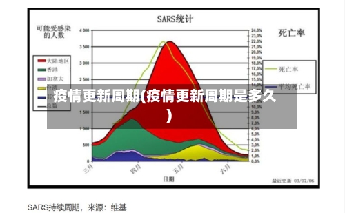 疫情更新周期(疫情更新周期是多久)
