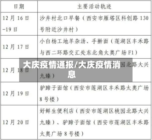 大庆疫情通报/大庆疫情消息