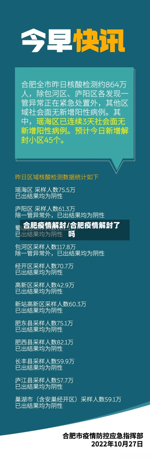 合肥疫情解封/合肥疫情解封了吗
